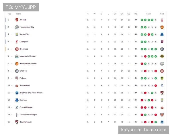 本轮英超九场比赛战罢 积分榜格局发生微妙变化